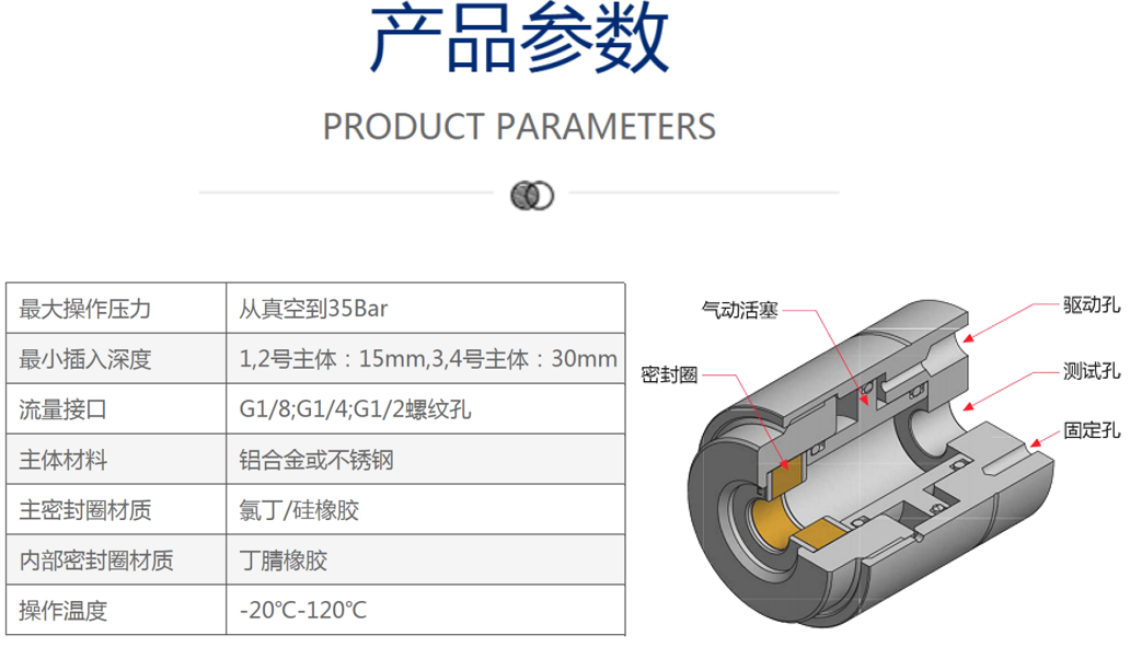 格雷希爾GripSealG10-1190管外徑快速密封接頭