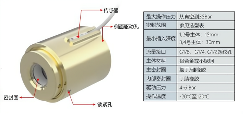 格雷希爾GripSealG10Por-2240管外徑快速密封接頭